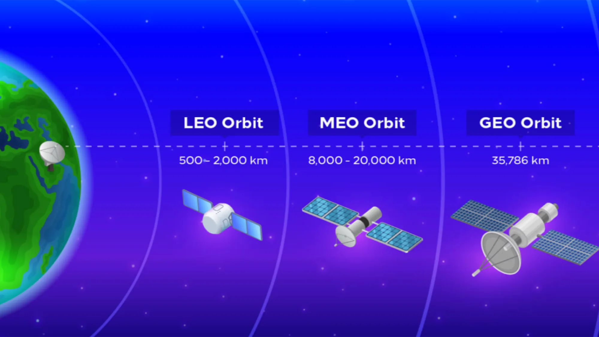 Hybrid maritime connectivity architecture illustrating Starlink and OneWeb LEO satellites with VSAT backup for secure ship communications