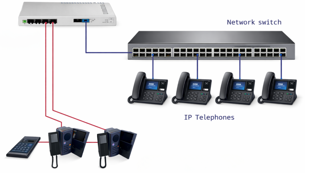 marine pbx system vessel communication